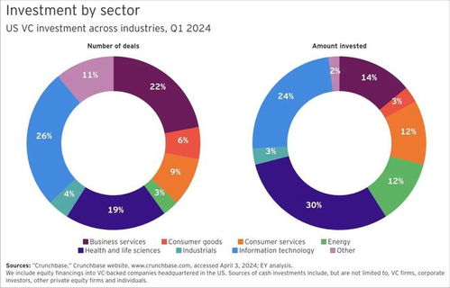 捕鯨時代的結束，企業(yè)數(shù)字化轉型的新航標——論信息技術咨詢服務的興起