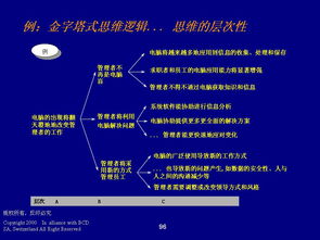 德勤的管理咨詢的程序與技能 德勤 erp100 企業(yè)信息化知識門戶 管理咨詢,技能,程序 powered discuz
