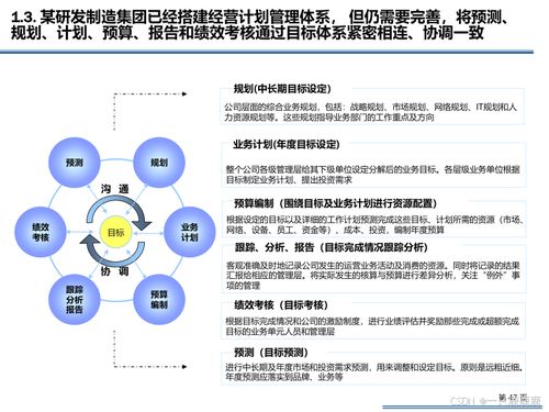 企業(yè)信息化IT規(guī)劃方案與信息技術咨詢服務 構建數(shù)字時代核心競爭力