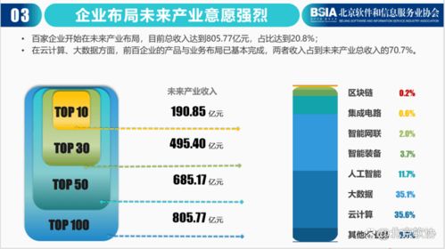2021年北京軟件和信息技術服務企業綜合實力報告發布，百強名單出爐，信息技術咨詢服務成亮點